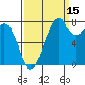 Fort Flagler tide chart for Sunday, September 15, 2024