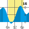 Fort Flagler tide chart for Monday, September 16, 2024