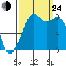 Fort Flagler tide chart for Tuesday, September 24, 2024