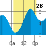 Fort Flagler tide chart for Saturday, September 28, 2024