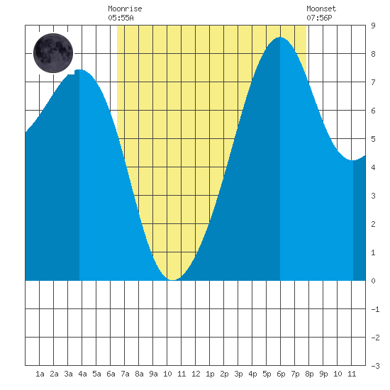 Fort Flagler tide chart for Monday, September 2, 2024