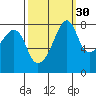 Fort Flagler tide chart for Monday, September 30, 2024