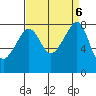 Fort Flagler tide chart for Friday, September 6, 2024