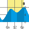 Fort Flagler tide chart for Sunday, September 8, 2024