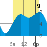 Fort Flagler tide chart for Monday, September 9, 2024