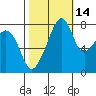 Fort Flagler tide chart for Monday, October 14, 2024