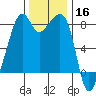 Fort Flagler tide chart for Saturday, November 16, 2024
