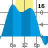 Fort Flagler tide chart for Monday, December 16, 2024