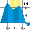 Fort Flagler tide chart for Tuesday, January 14, 2025
