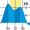 Fort Flagler tide chart for Wednesday, January 15, 2025