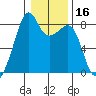 Fort Flagler tide chart for Thursday, January 16, 2025