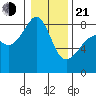 Fort Flagler tide chart for Tuesday, January 21, 2025