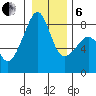 Fort Flagler tide chart for Monday, January 6, 2025