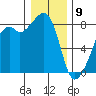 Fort Flagler tide chart for Thursday, January 9, 2025