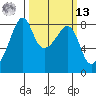 Fort Flagler tide chart for Thursday, March 13, 2025