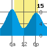 Fort Flagler tide chart for Saturday, March 15, 2025