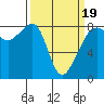 Fort Flagler tide chart for Wednesday, March 19, 2025