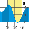 Fort Flagler tide chart for Wednesday, March 5, 2025