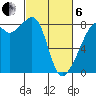 Fort Flagler tide chart for Thursday, March 6, 2025
