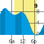 Fort Flagler tide chart for Sunday, March 9, 2025