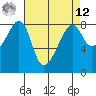 Fort Flagler tide chart for Saturday, April 12, 2025