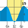 Fort Flagler tide chart for Tuesday, April 15, 2025