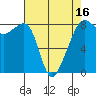 Fort Flagler tide chart for Wednesday, April 16, 2025
