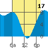 Fort Flagler tide chart for Thursday, April 17, 2025
