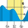 Fort Flagler tide chart for Sunday, April 6, 2025