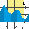 Fort Flagler tide chart for Tuesday, April 8, 2025