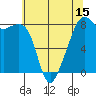 Fort Flagler tide chart for Thursday, May 15, 2025