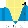 Fort Flagler tide chart for Friday, May 16, 2025