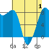 Fort Flagler tide chart for Thursday, May 1, 2025
