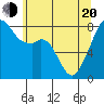 Fort Flagler tide chart for Tuesday, May 20, 2025
