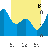 Fort Flagler tide chart for Tuesday, May 6, 2025