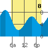 Fort Flagler tide chart for Thursday, May 8, 2025