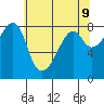 Fort Flagler tide chart for Friday, May 9, 2025