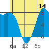 Fort Flagler tide chart for Saturday, June 14, 2025