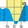 Fort Flagler tide chart for Sunday, June 15, 2025