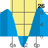 Fort Flagler tide chart for Thursday, June 26, 2025