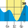 Fort Flagler tide chart for Monday, June 30, 2025