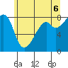 Fort Flagler tide chart for Friday, June 6, 2025