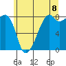 Fort Flagler tide chart for Sunday, June 8, 2025