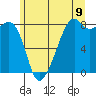 Fort Flagler tide chart for Monday, June 9, 2025