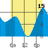 Fort Flagler tide chart for Tuesday, July 15, 2025