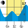 Fort Flagler tide chart for Thursday, July 17, 2025
