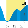 Fort Flagler tide chart for Saturday, July 19, 2025