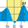 Fort Flagler tide chart for Sunday, July 27, 2025