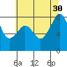 Fort Flagler tide chart for Wednesday, July 30, 2025