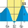 Fort Flagler tide chart for Monday, August 11, 2025